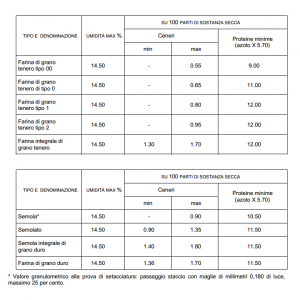 tabelle-caratteristiche-farine-commerciali
